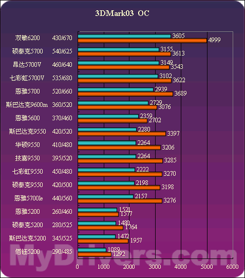 9800GT vs GTX 680：游戏性能对比，究竟谁更值得入手？  第9张