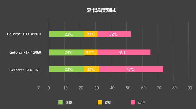 R7-260X vs GTX 750Ti：性能对比，谁主沉浮？  第5张