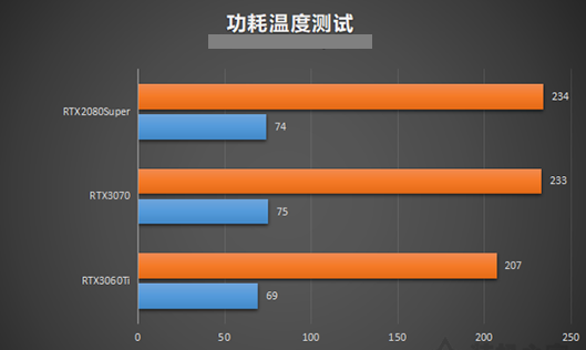 GTX 750 vs GTS 450：游戏玩家的升级之选  第4张