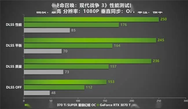 3G显卡首测：游戏性能惊艳，续航表现超乎想象  第4张