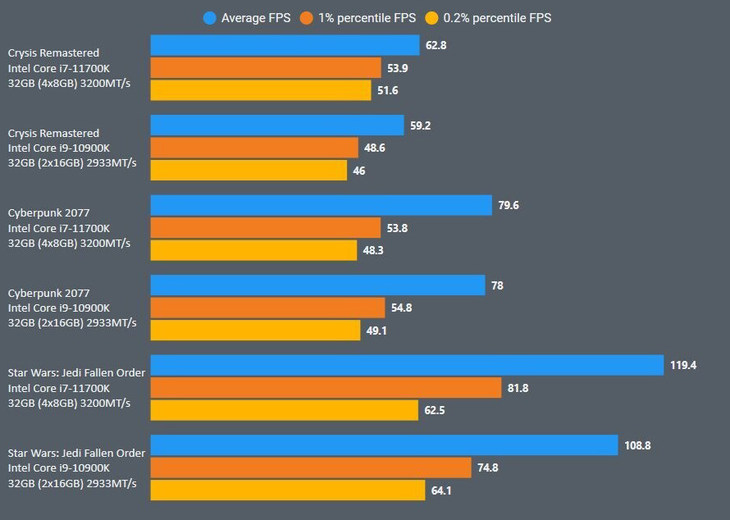 i3+GTX660：打造你的游戏世界  第2张