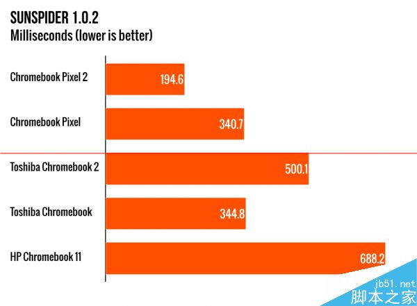 i3+GTX660：打造你的游戏世界  第4张