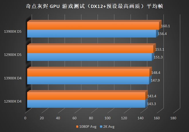 i3+GTX660：打造你的游戏世界  第5张