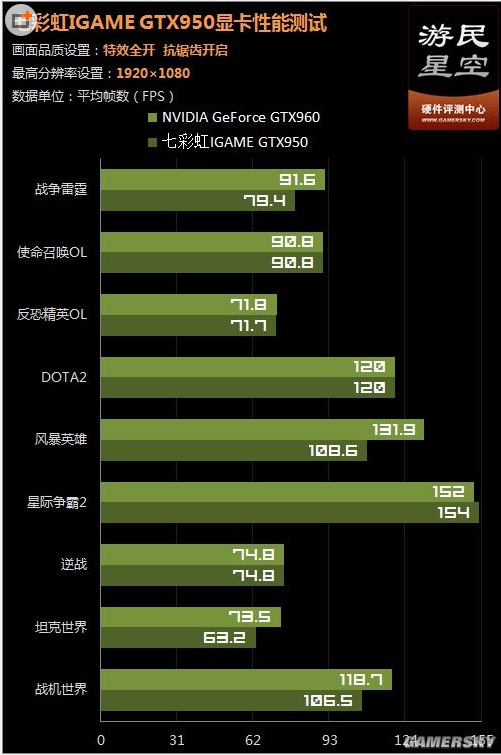 DDR4内存VS GTX 1050显卡：性能对比揭秘  第1张