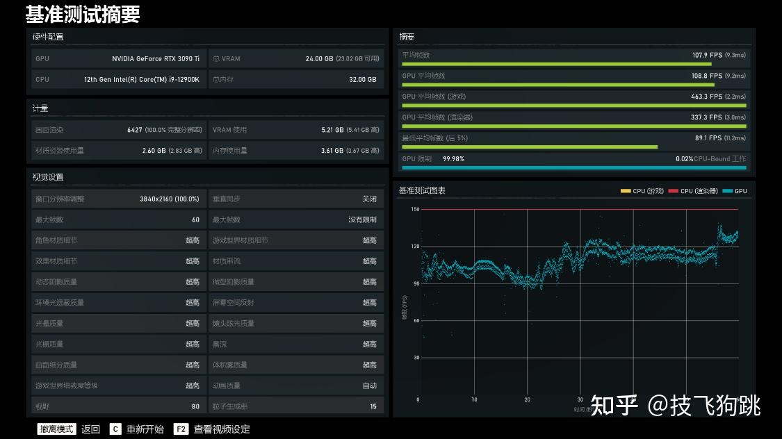 DDR4内存VS GTX 1050显卡：性能对比揭秘  第5张