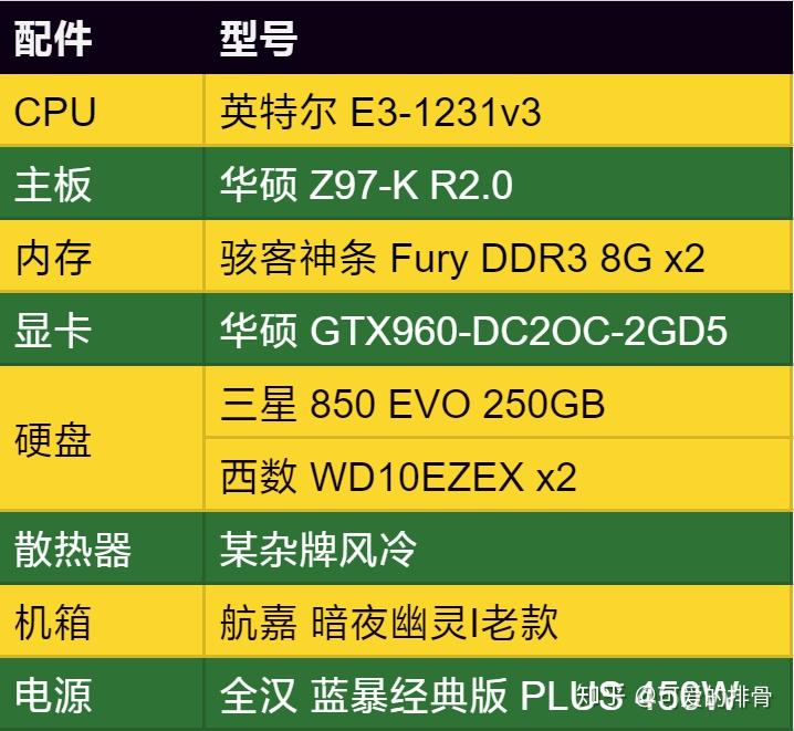 GTX 950：错失DX 12支持，游戏体验何去何从？  第5张