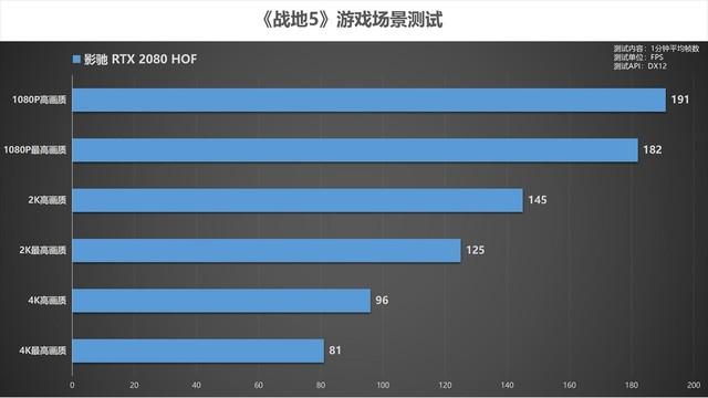 玩家福音！GTX750：小身板大能量，带你畅玩战地4  第2张