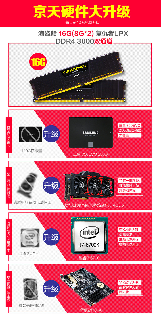 RX480 vs GTX1080：性能对决，哪款更值得入手？  第2张