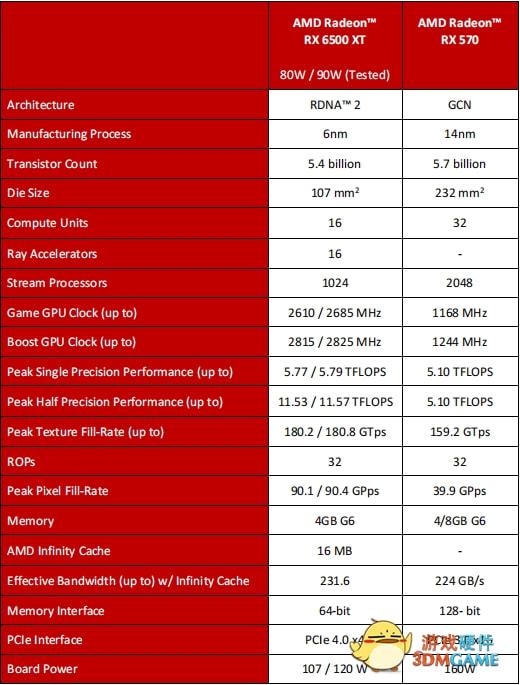 RX480 vs GTX1080：性能对决，哪款更值得入手？  第3张