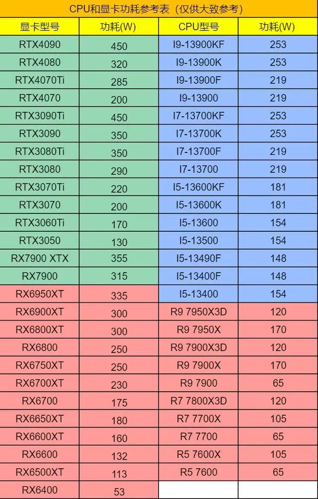 GTX 660显卡电源需求解析：140W功耗，如何选配最佳电源？  第4张