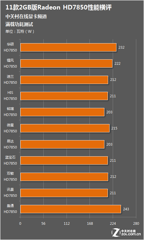 铭瑄GTX 660终结者：性能强劲，功耗低，游戏更畅快  第2张