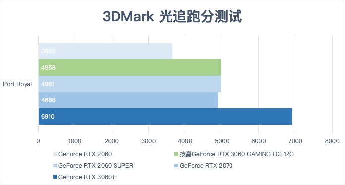 极致游戏体验！技嘉GTX 980TI硬件选择攻略  第1张