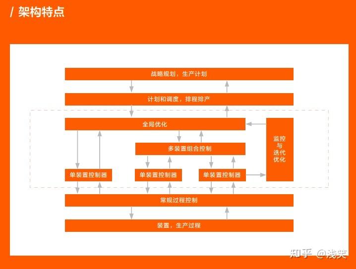 GTX 950 vs 960：性能差异大到底有多大？  第4张