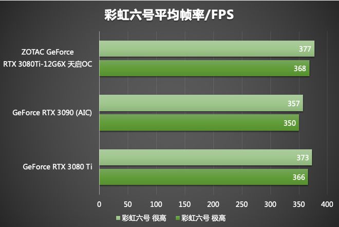 速龙X4 630+NVIDIA GTX 750 Ti：游戏玩家的超强利器  第1张