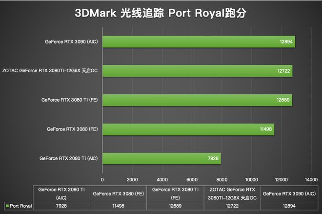 速龙X4 630+NVIDIA GTX 750 Ti：游戏玩家的超强利器  第5张