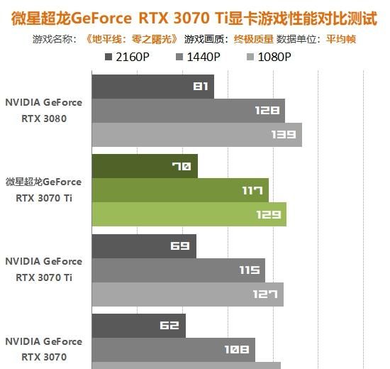 速龙X4 630+NVIDIA GTX 750 Ti：游戏玩家的超强利器  第6张