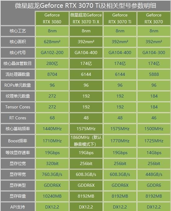 速龙X4 630+NVIDIA GTX 750 Ti：游戏玩家的超强利器  第7张