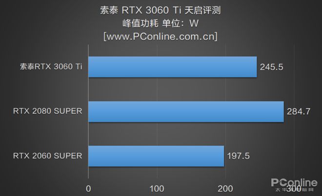 GTX 960显卡：性能不减，电力省至极限