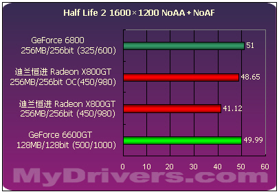 NVIDIA GeForce GTX 760：游戏、设计、渲染，全面适配  第2张