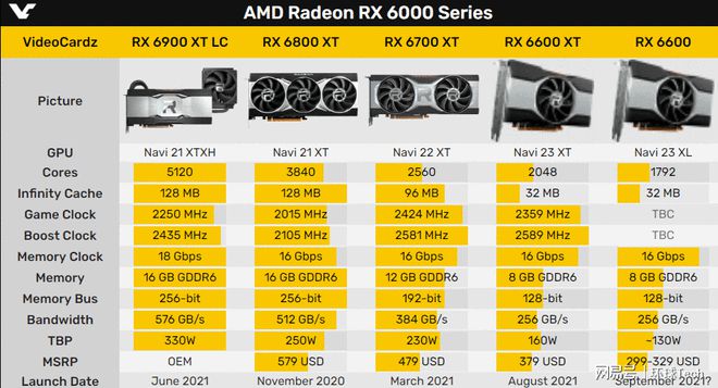 GTX 750 vs 650Ti：究竟谁更胜一筹？  第5张