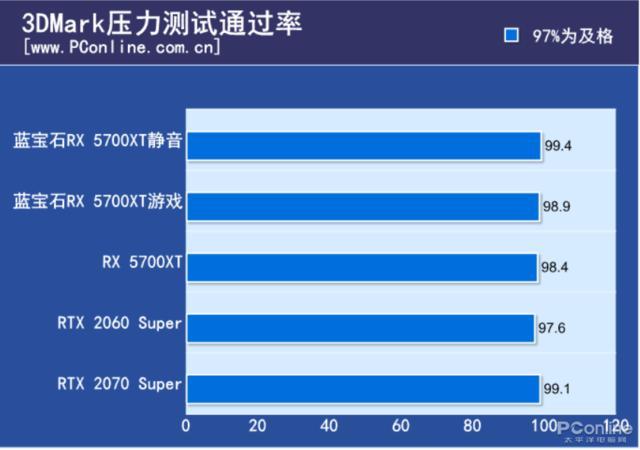 GTX 760：畅享GTA 5高画质60帧体验  第7张