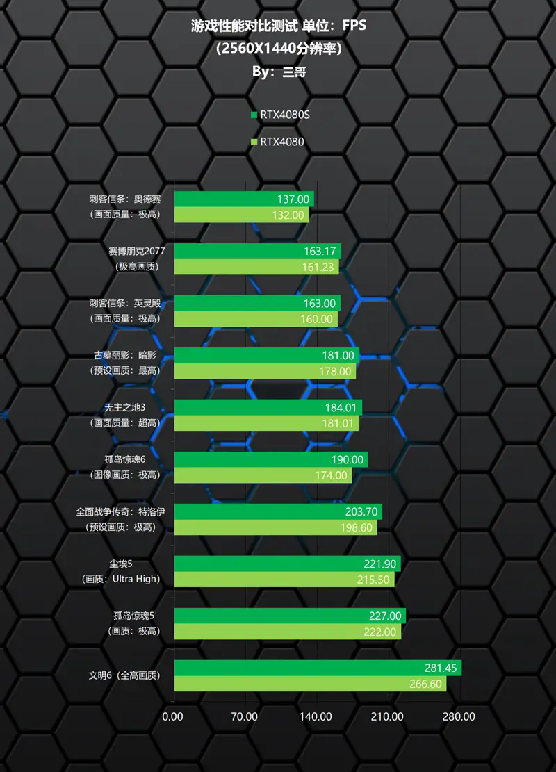 GTX 750用户必看！五招提升GTA5游戏体验  第4张