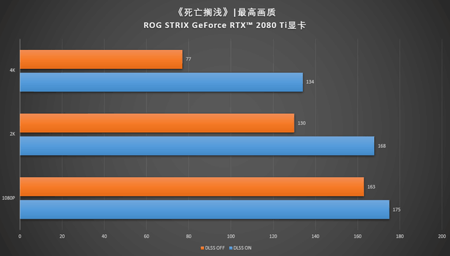 GTX 1080显卡卡顿困扰：是性能缺陷还是驱动问题？