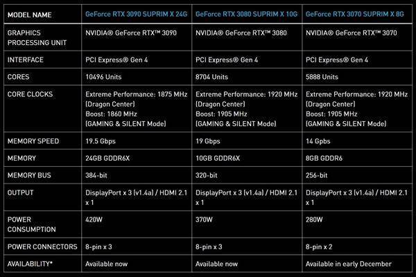 性能怪兽！微星GTX 1050 Ti 4GB显卡震撼评测  第2张