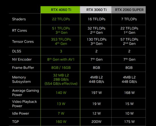 性能怪兽！微星GTX 1050 Ti 4GB显卡震撼评测  第3张