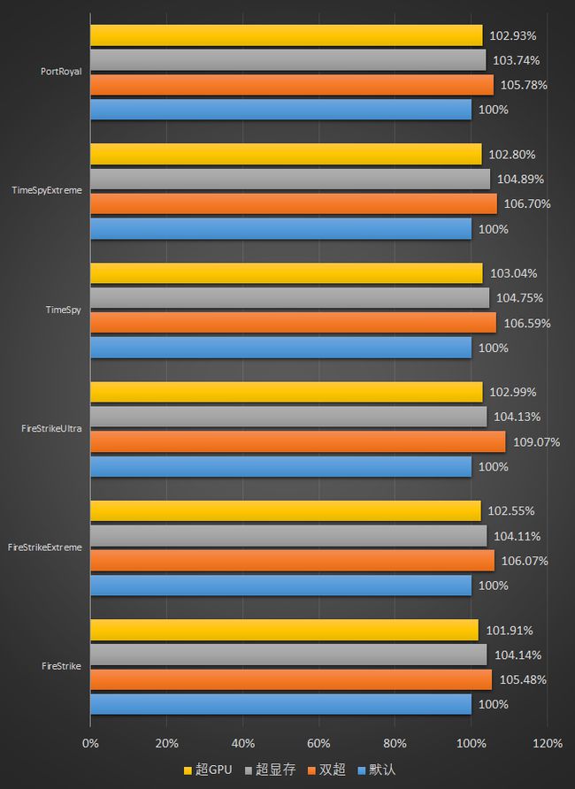 升级电脑必读！GTX 1060 6G显卡惊人真相揭秘  第5张