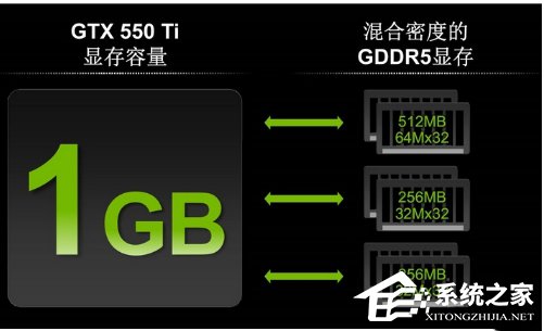 1G vs 2G：技嘉GTX750显卡究竟谁更强？  第1张