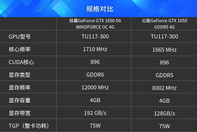 1G vs 2G：技嘉GTX750显卡究竟谁更强？  第3张