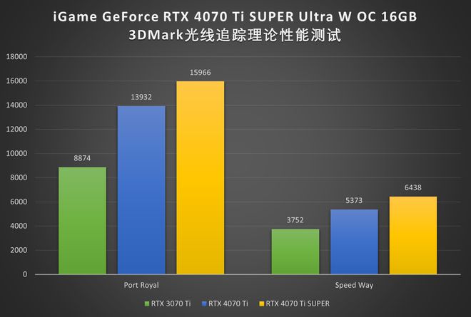 影驰GTX 1050 Ti双卡交火：游戏终结者还是电费杀手？  第7张