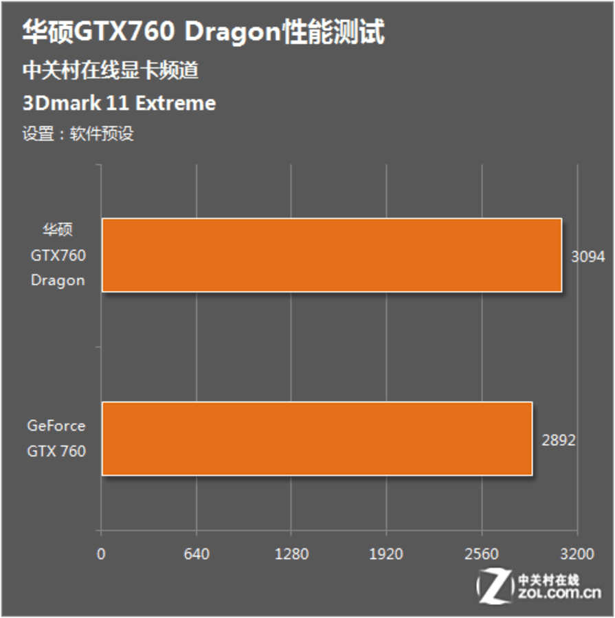 显卡大对决：华硕猛禽GTX 960 vs AMD R9 380，谁更值得入手？  第1张