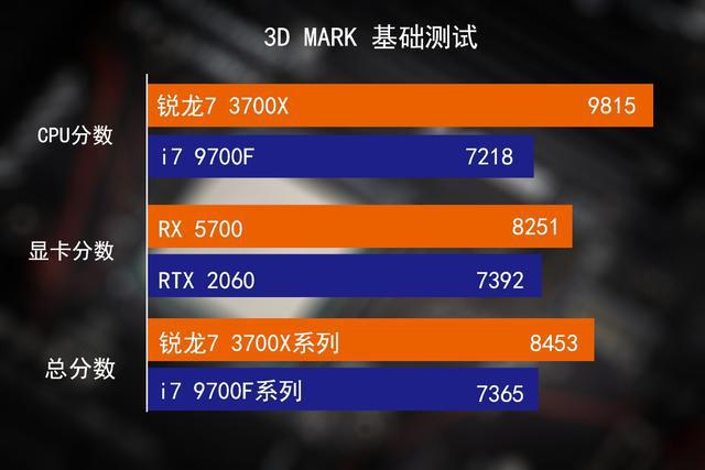 显卡大对决：华硕猛禽GTX 960 vs AMD R9 380，谁更值得入手？  第5张