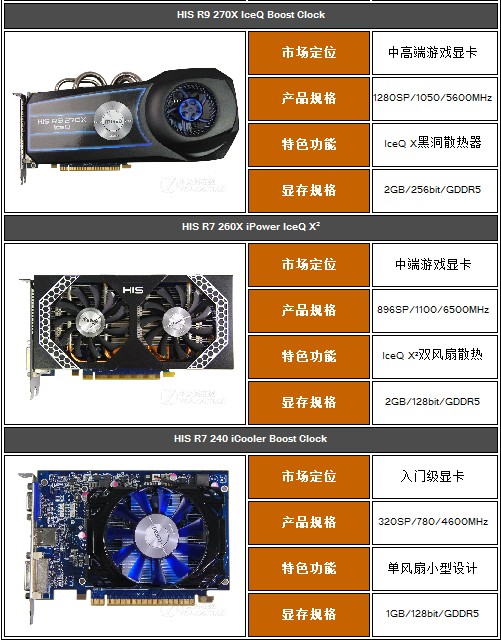 非公版GTX 1080Ti谁是真正的王者？  第1张