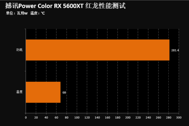 非公版GTX 1080Ti谁是真正的王者？  第4张