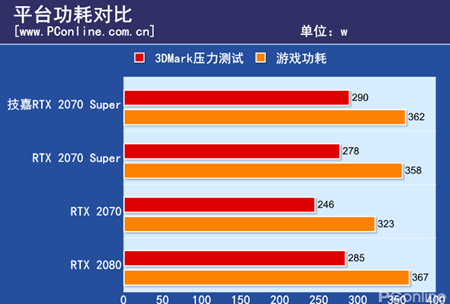 GTX1070性能对比：技嘉H61M-DS2的稳定性能与散热效果惊人差异  第6张