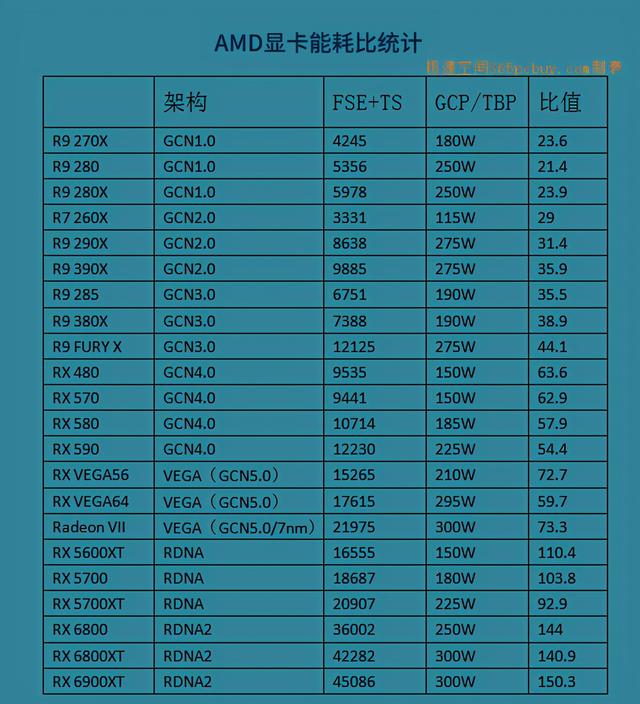 AM3 vs GTX 750：性能与功耗对比评测，哪款更胜一筹？  第5张