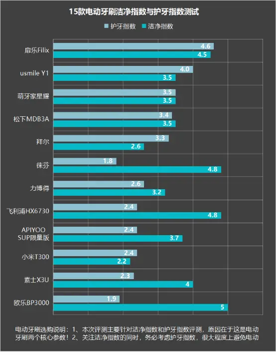 AM3 vs GTX 750：性能与功耗对比评测，哪款更胜一筹？  第6张