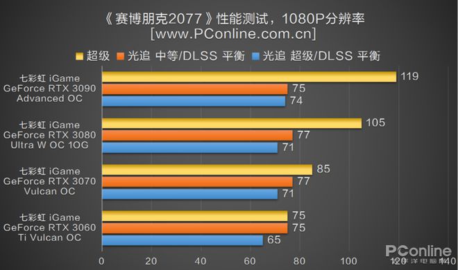 GTX 970：游戏世界新标杆  第4张