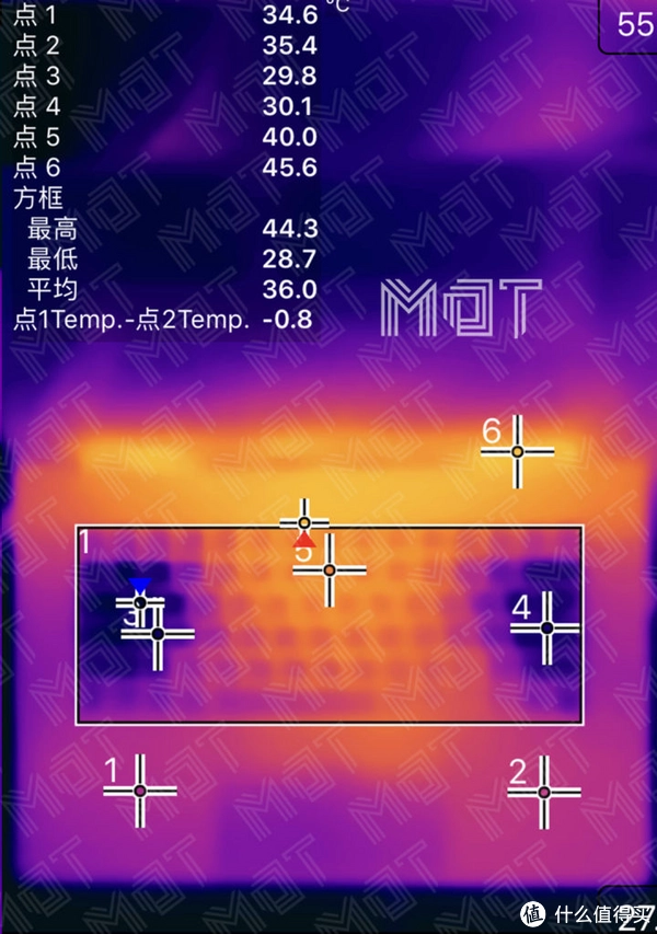 GTX 970 vs 960：性能对比揭秘，谁主沉浮？  第4张