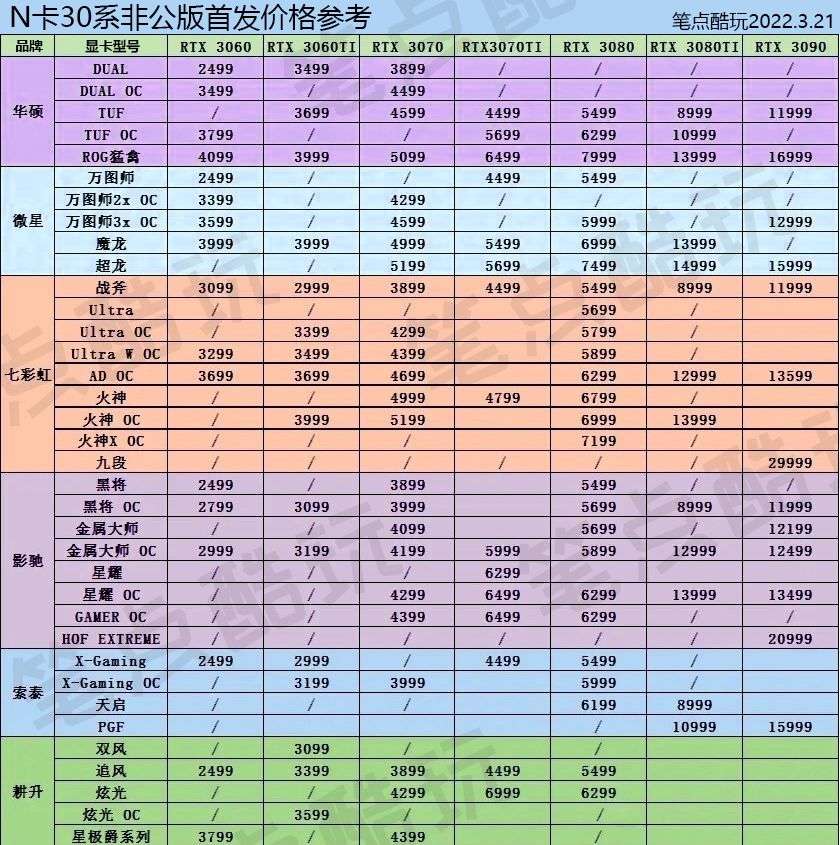 想知道gtx1080ti非公版和公版有啥区别？看完这篇你就明白了  第3张