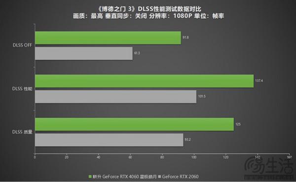 新显卡震撼来袭！性能更强，散热更高，帧率更快  第4张