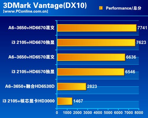 高端硬件对决：E3v2与GTX 980 Ti谁更强？  第6张