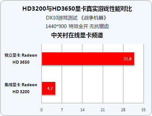 60元畅享星际争霸2！强悍GTX 960显卡带来超值游戏体验  第3张