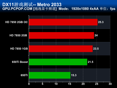 60元畅享星际争霸2！强悍GTX 960显卡带来超值游戏体验  第4张