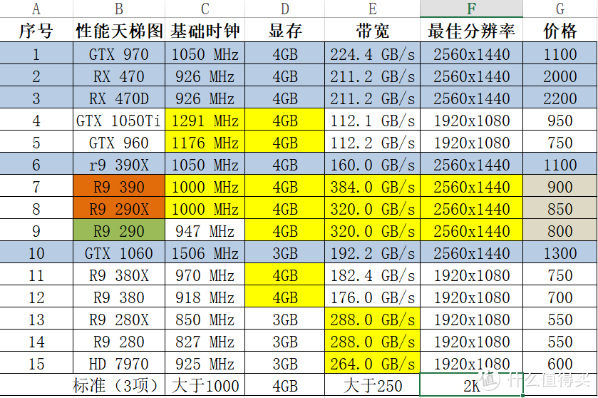 显卡选购全攻略，预算紧张也有好选择