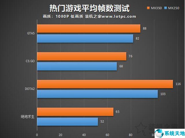 GTX显卡笔记本：游戏玩家的最爱  第4张