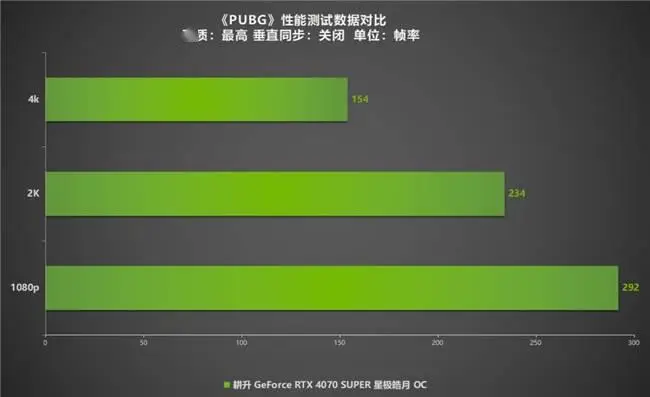 GTX750Ti 4G显卡：畅游GTA5的终极利器  第2张